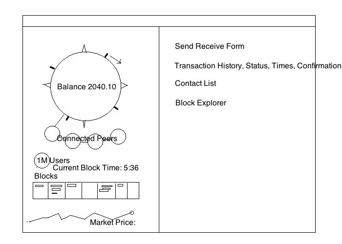 Safire wallet client preview showing balance, peers, blocks, and transaction tools